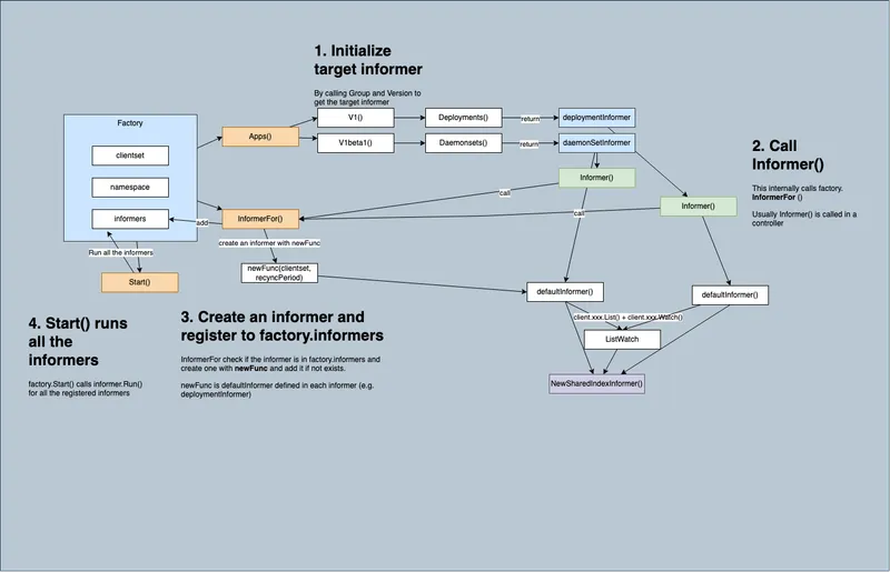 intraframe and interframe compression
